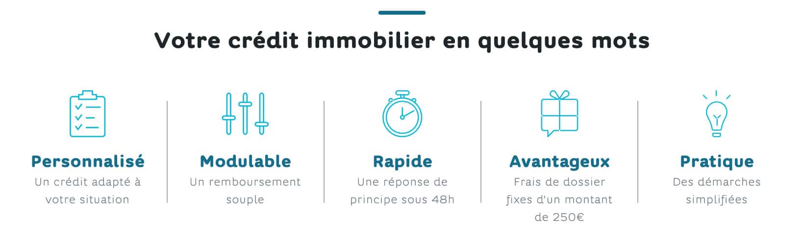 credit immobilier hello bank