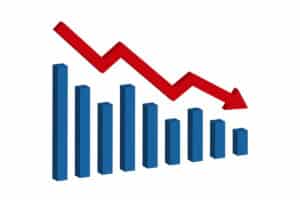 Graphique à barres décroissantes avec une flèche rouge pointant vers le bas, représentant les effets des taux d'intérêt négatifs sur l'économie.